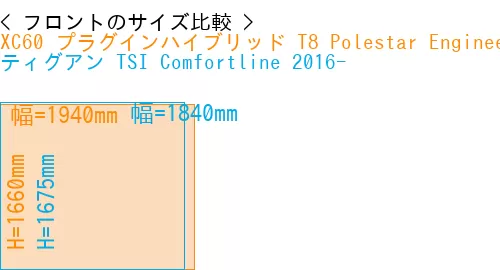 #XC60 プラグインハイブリッド T8 Polestar Engineered 2017- + ティグアン TSI Comfortline 2016-